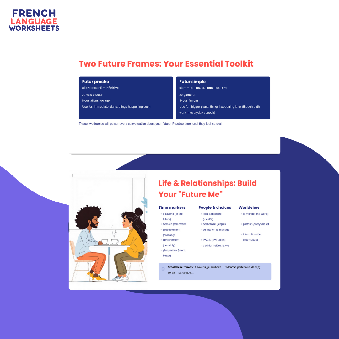 Mon Futur Moi – Teaching Resource (AQA Theme 1)