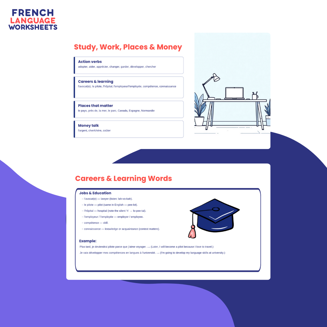 Mon Futur Moi – Teaching Resource (AQA Theme 1)