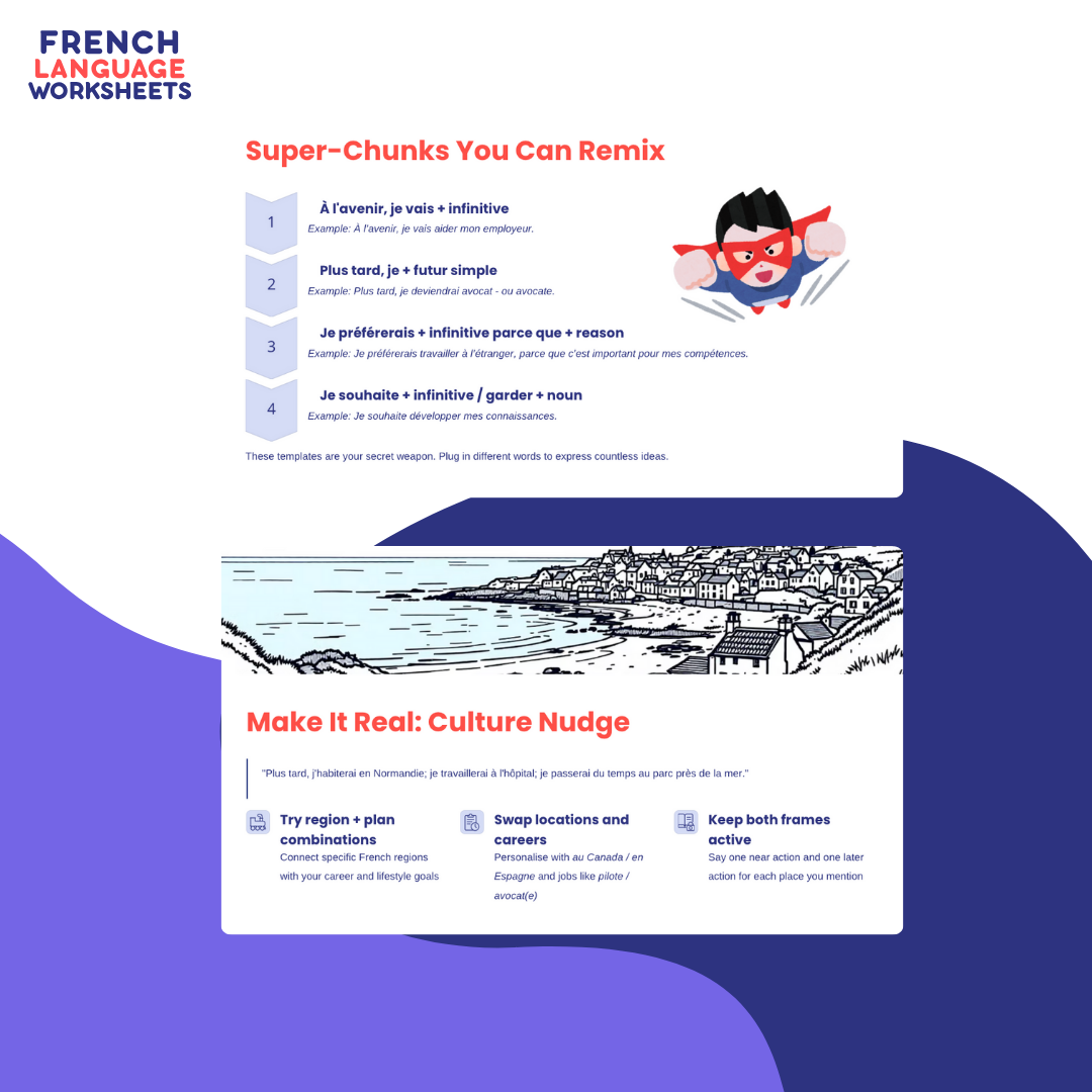 Mon Futur Moi – Teaching Resource (AQA Theme 1)