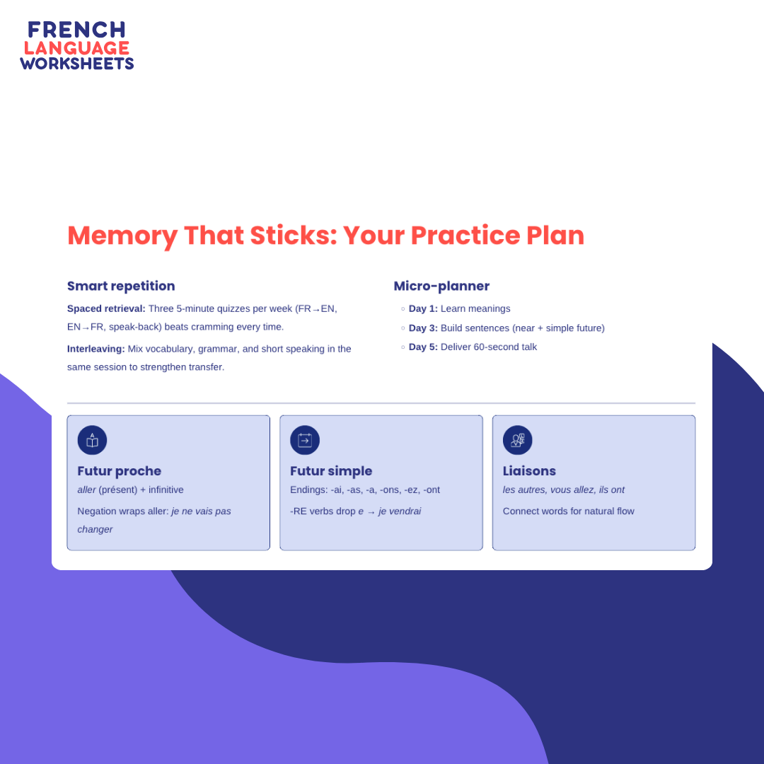 Mon Futur Moi – Teaching Resource (AQA Theme 1)